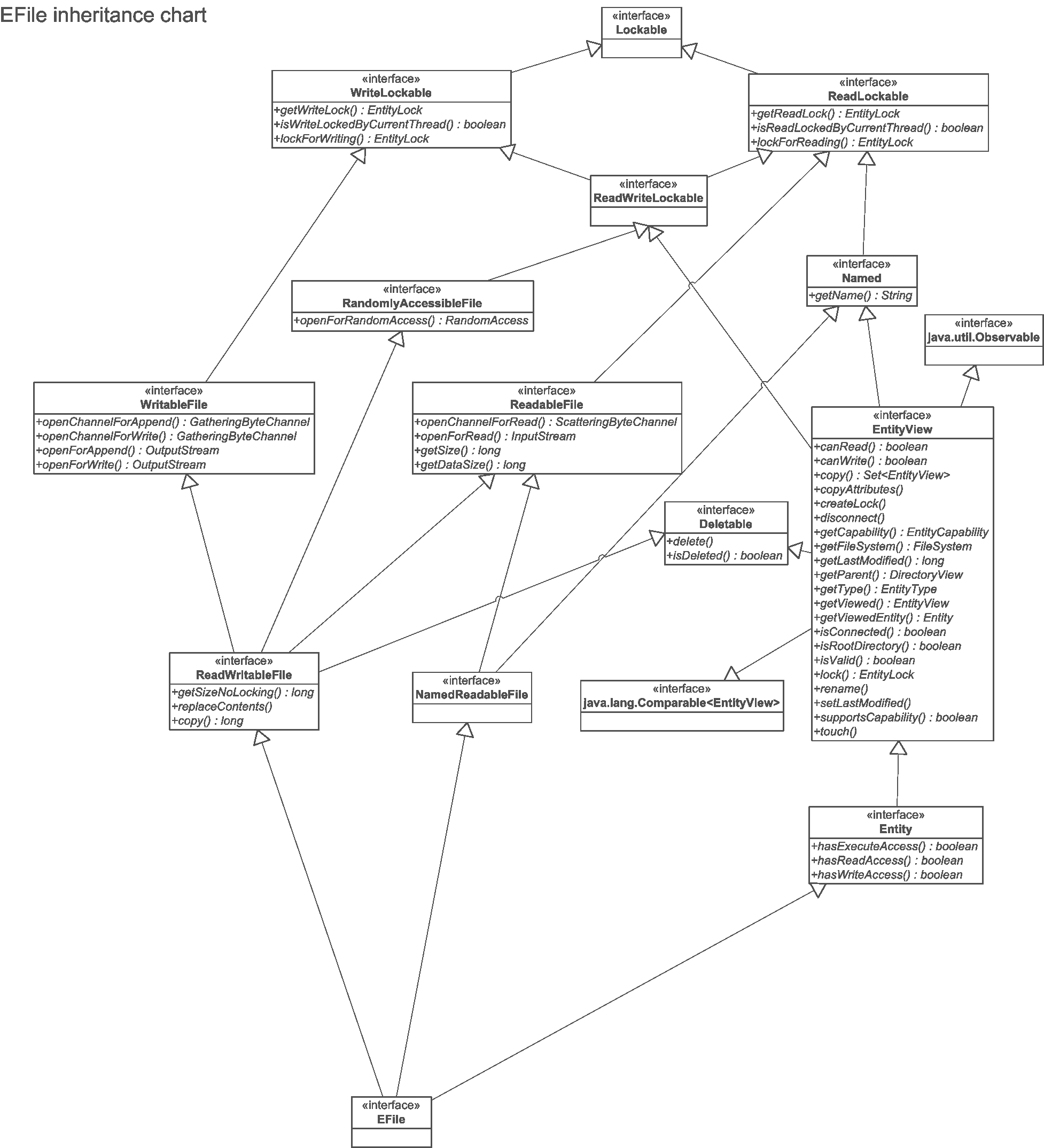 EFile inheritance chart